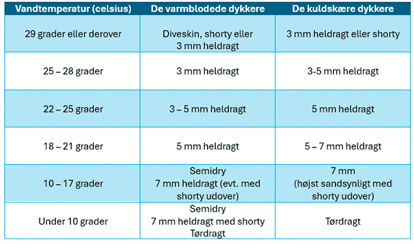 tykkelse-paa-din-vaaddragt-guide.png